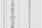 聊城人民币大消息！中国土耳其双边本币互换协议续签