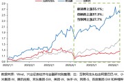 聊城兴证策略：谁在买港股新消费和创新药？