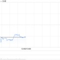 聊城中金：维持腾讯音乐-SW“跑赢行业”评级 目标价80港元