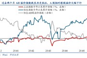 聊城华创策略姚佩：今年港股强于A股四大原因曝光，AH溢价极低点后怎么走？关注两大主线
