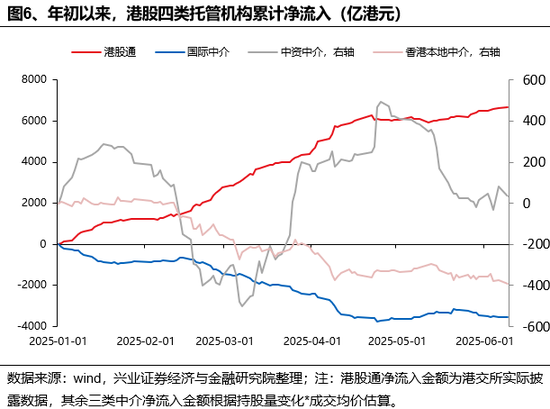 兴证策略：谁在买港股新消费和创(💑)新药？